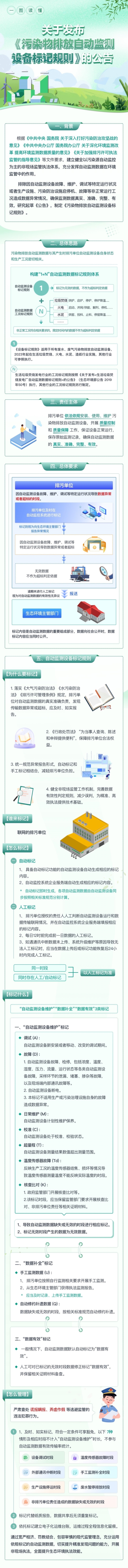 1659497819758795.jpg 污染物自動排放一圖.jpg